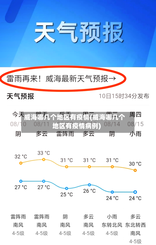 威海哪几个地区有疫情(威海哪几个地区有疫情病例)