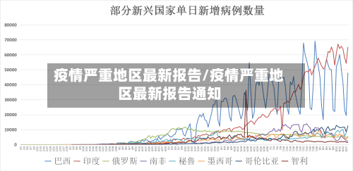 疫情严重地区最新报告/疫情严重地区最新报告通知-第2张图片