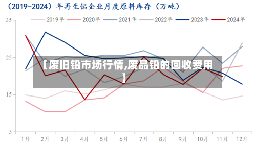 【废旧铅市场行情,废品铅的回收费用】-第2张图片