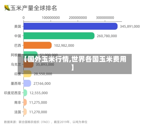 【国外玉米行情,世界各国玉米费用】