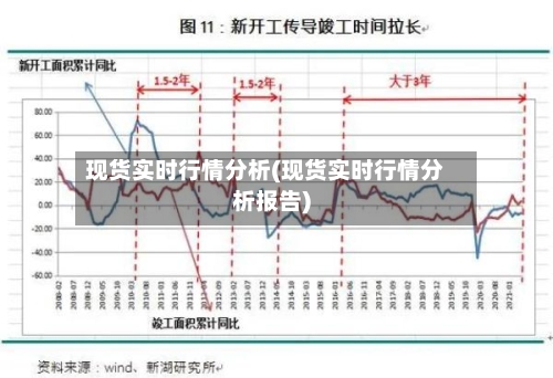 现货实时行情分析(现货实时行情分析报告)-第3张图片