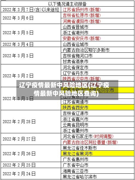 辽宁疫情最新中风险地区(辽宁疫情最新中风险地区查询)-第2张图片