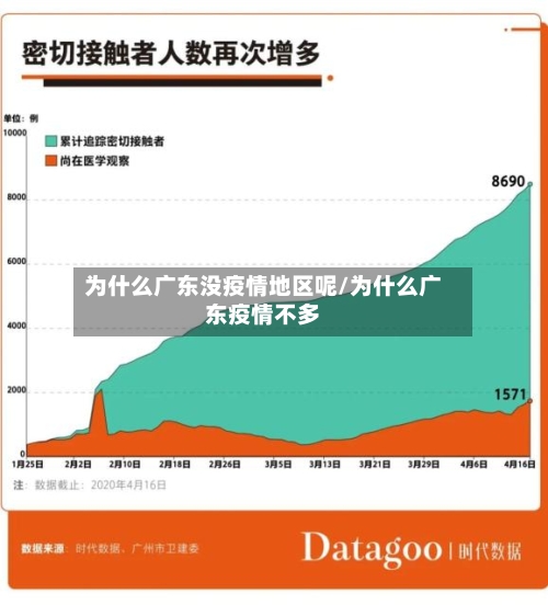 为什么广东没疫情地区呢/为什么广东疫情不多