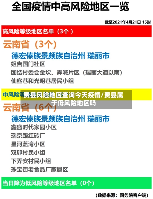 费县风险地区查询今天疫情/费县属于低风险地区吗-第3张图片