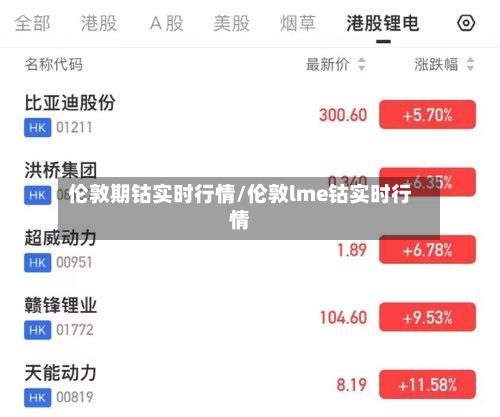 伦敦期钴实时行情/伦敦lme钴实时行情