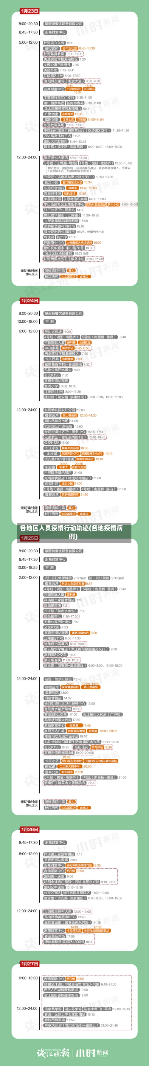 各地区人员疫情行动轨迹(各地疫情病例)-第3张图片