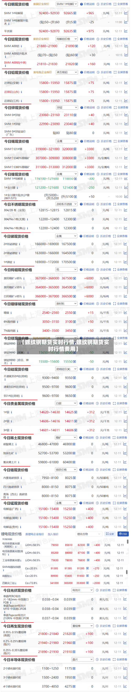 【螺纹钢期货实时行情,螺纹钢期货实时行情费用】-第2张图片
