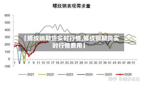 【螺纹钢期货实时行情,螺纹钢期货实时行情费用】