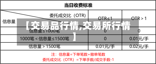【交易品行情,交易所行情】