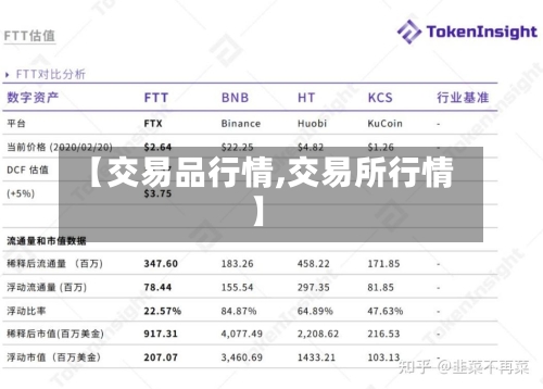【交易品行情,交易所行情】-第2张图片