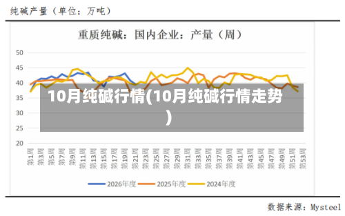 10月纯碱行情(10月纯碱行情走势)