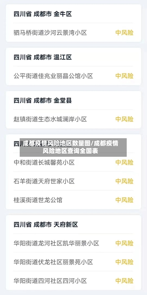 成都疫情风险地区数量图/成都疫情风险地区查询全国表-第2张图片