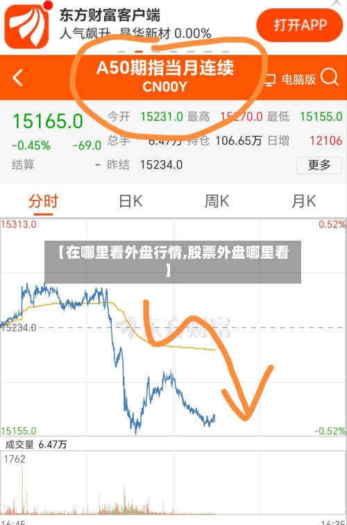 【在哪里看外盘行情,股票外盘哪里看】-第2张图片