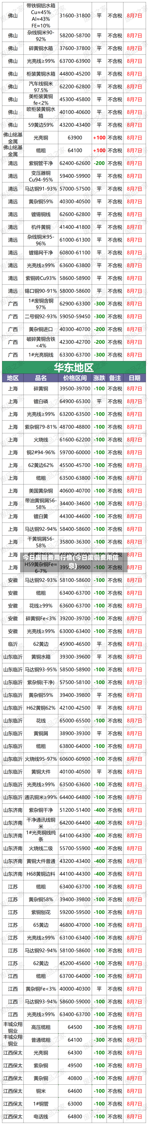 今日废铜费用行情(今日废铜费用信息)-第3张图片