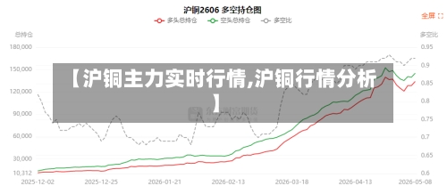 【沪铜主力实时行情,沪铜行情分析】