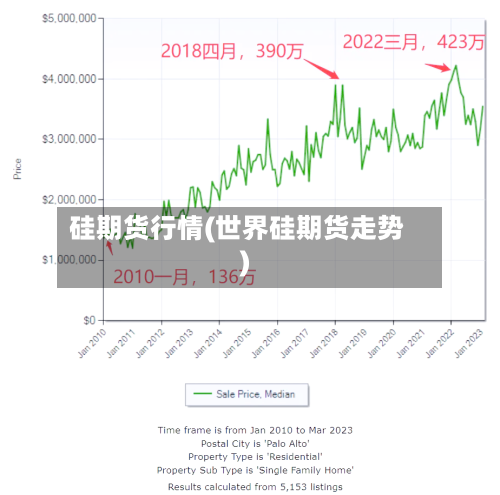 硅期货行情(世界硅期货走势)