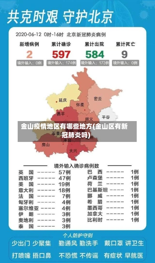 金山疫情地区有哪些地方(金山区有新冠肺炎吗)-第3张图片