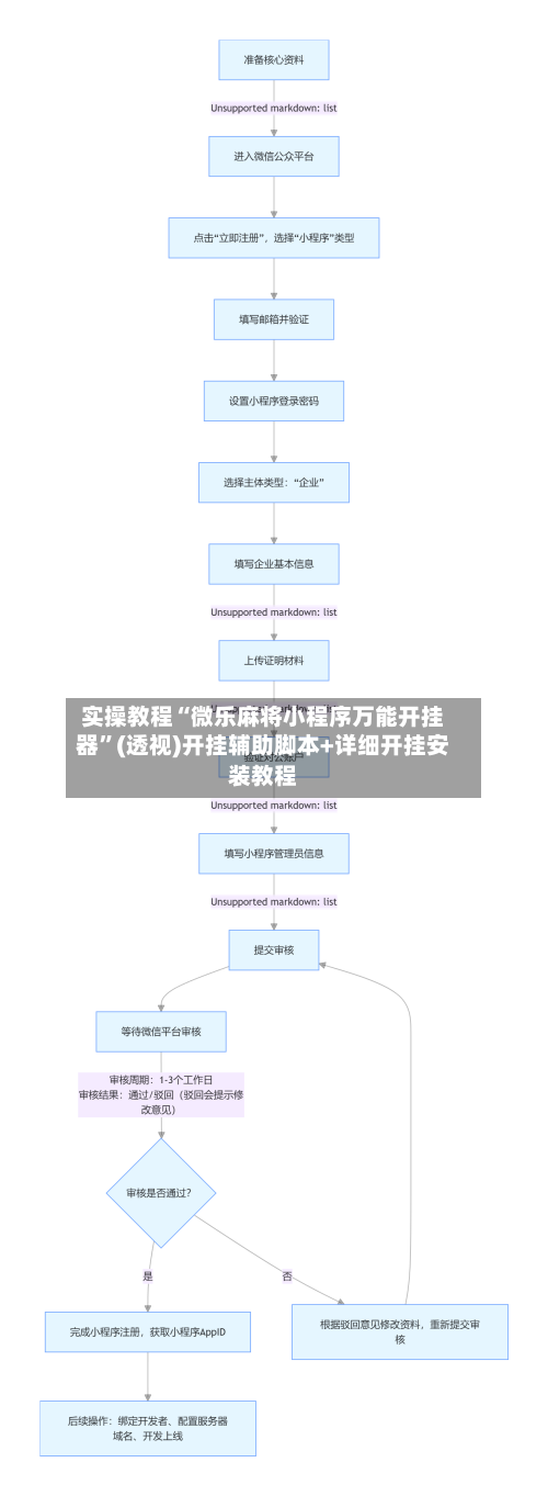 实操教程“微乐麻将小程序万能开挂器	”(透视)开挂辅助脚本+详细开挂安装教程-第3张图片
