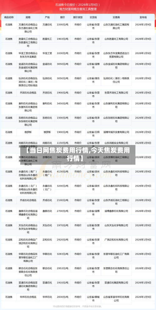 【当日网焦炭费用行情,今天焦炭费用行情】-第2张图片