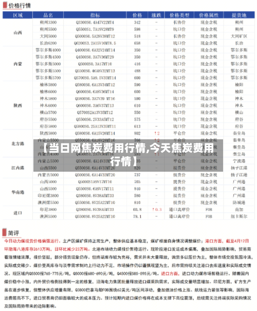 【当日网焦炭费用行情,今天焦炭费用行情】