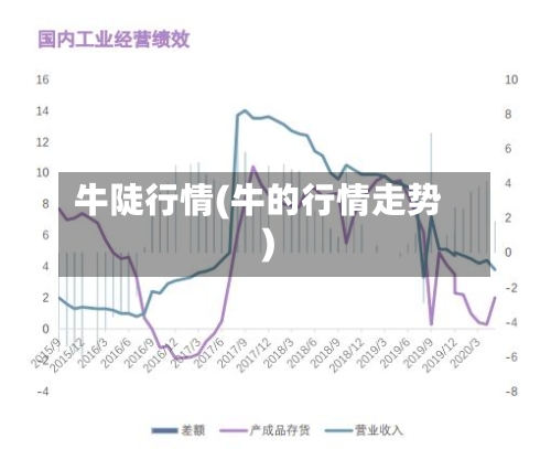 牛陡行情(牛的行情走势)