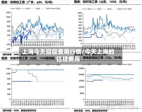 上海今天铝锭费用行情/今天上海的铝锭费用