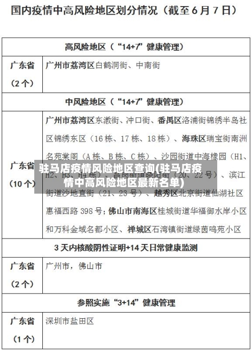 驻马店疫情风险地区查询(驻马店疫情中高风险地区最新名单)-第2张图片