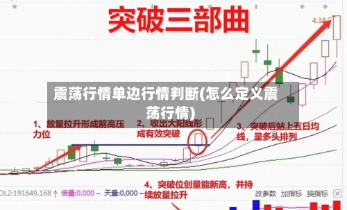 震荡行情单边行情判断(怎么定义震荡行情)-第2张图片