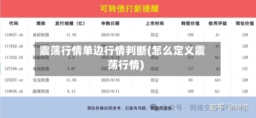 震荡行情单边行情判断(怎么定义震荡行情)-第3张图片