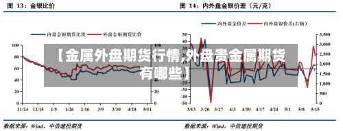 【金属外盘期货行情,外盘贵金属期货有哪些】