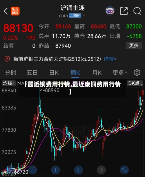 【最近铜费用行情,最近废铜费用行情】