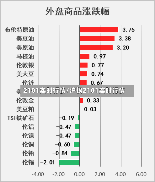 2101实时行情/沪银2101实时行情-第3张图片