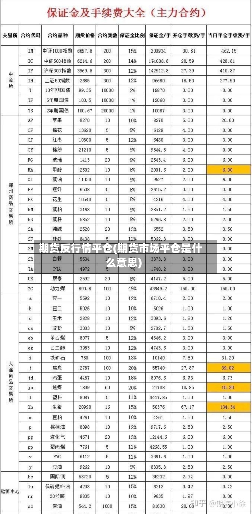 期货反行情平仓(期货市场平仓是什么意思)-第2张图片