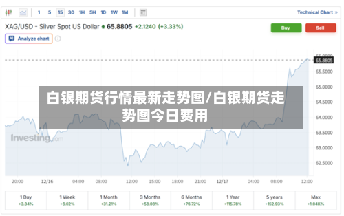白银期货行情最新走势图/白银期货走势图今日费用