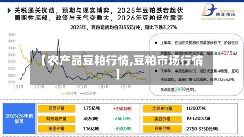【农产品豆粕行情,豆粕市场行情】