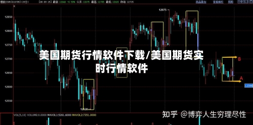 美国期货行情软件下载/美国期货实时行情软件