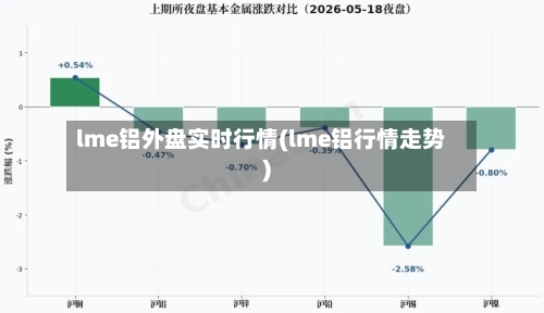 lme铝外盘实时行情(lme铝行情走势)