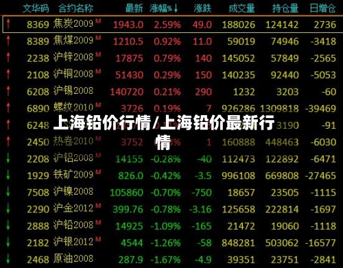 上海铅价行情/上海铅价最新行情