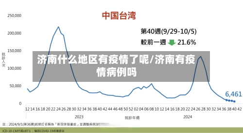 济南什么地区有疫情了呢/济南有疫情病例吗