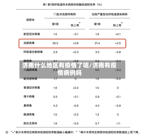 济南什么地区有疫情了呢/济南有疫情病例吗-第2张图片