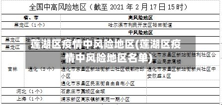 莲湖区疫情中风险地区(莲湖区疫情中风险地区名单)