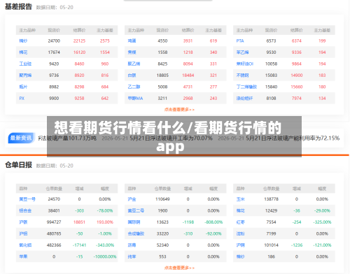 想看期货行情看什么/看期货行情的app