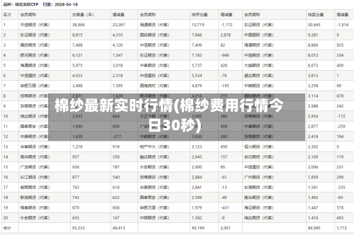 棉纱最新实时行情(棉纱费用行情今日30秒)