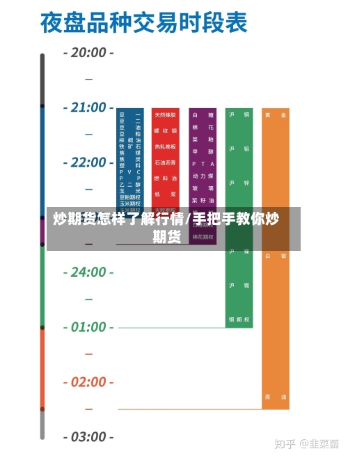 炒期货怎样了解行情/手把手教你炒期货-第2张图片