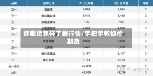 炒期货怎样了解行情/手把手教你炒期货-第3张图片