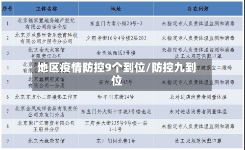 地区疫情防控9个到位/防控九到位-第2张图片