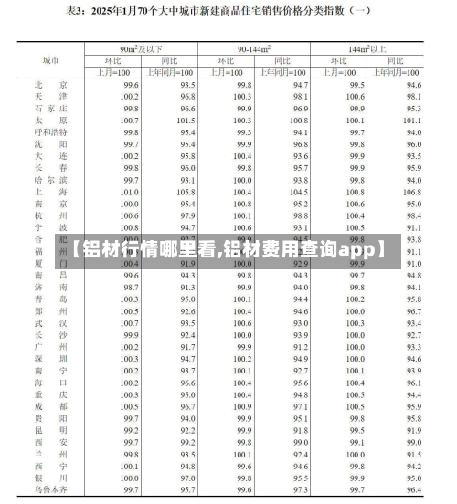 【铝材行情哪里看,铝材费用查询app】