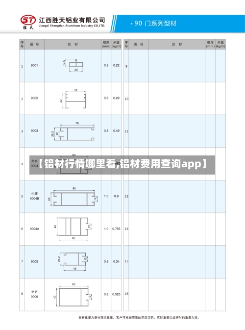 【铝材行情哪里看,铝材费用查询app】-第2张图片
