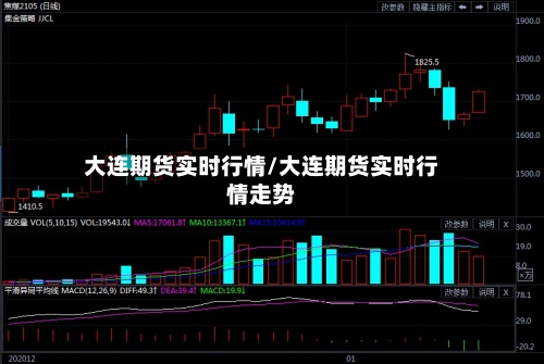 大连期货实时行情/大连期货实时行情走势