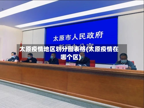 太原疫情地区划分图表格(太原疫情在哪个区)-第3张图片